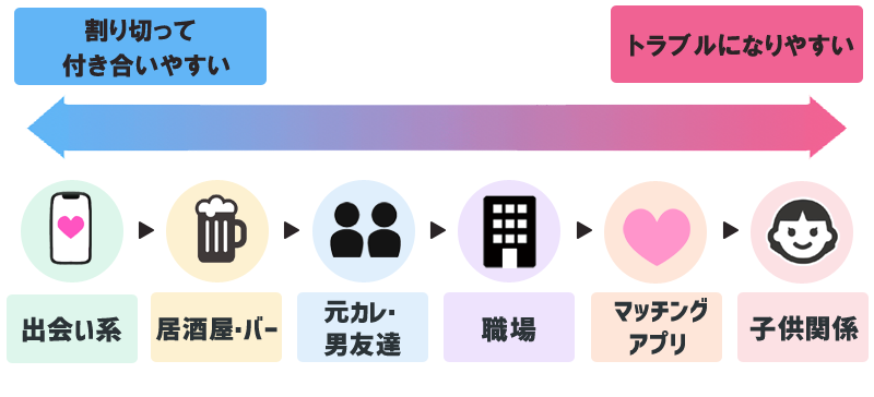 シンママがセフレと出会う場所
