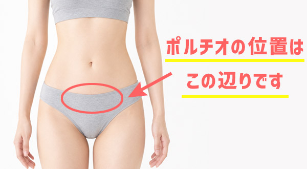 ポルチオの位置