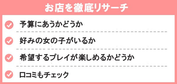 お店を徹底リサーチ